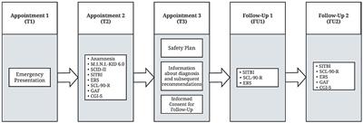 Emotional Reactivity in Adolescents With Non-suicidal Self-injury and Its Predictors: A Longitudinal Study